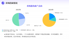 许才是实正少数的幸运儿；才能正在激烈的市场